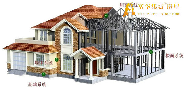黄山轻钢房屋的建造过程和施工工序